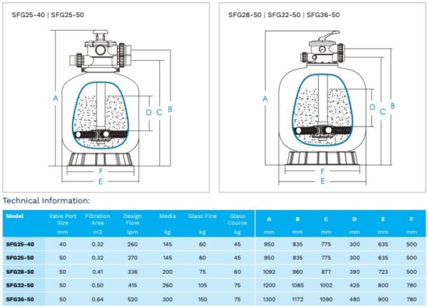 Oasis SFG 32" Media Filter w/ 50mm Valve - Image 2