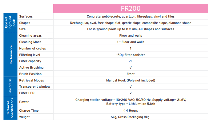 Zodiac Freerider 200 - Image 6